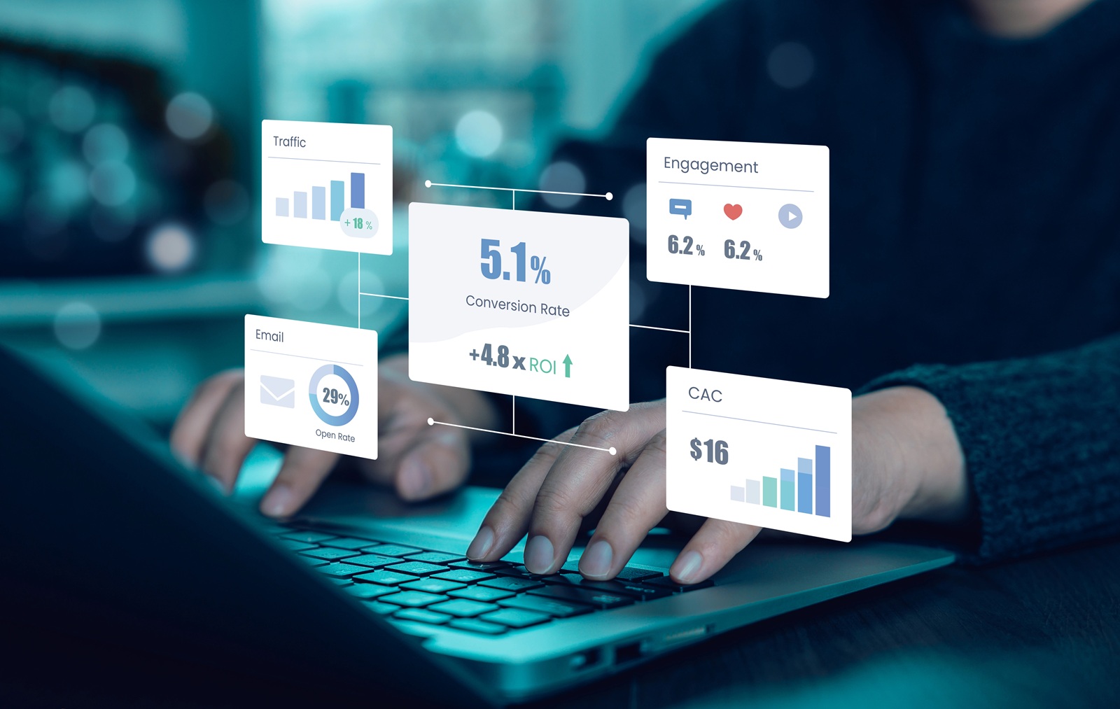 Digital marketing analytics dashboard showing conversion rate, engagement, traffic growth, email performance and customer acquisition